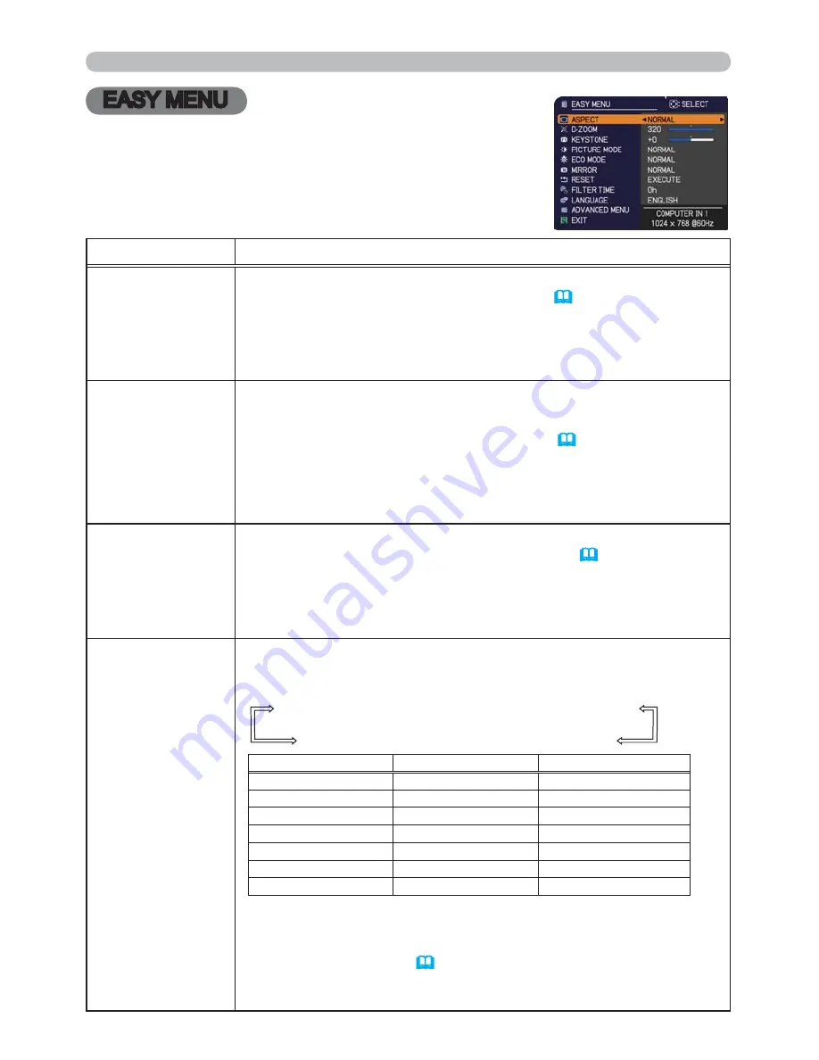 Hitachi Innovate CP-AW100N User Manual Download Page 38