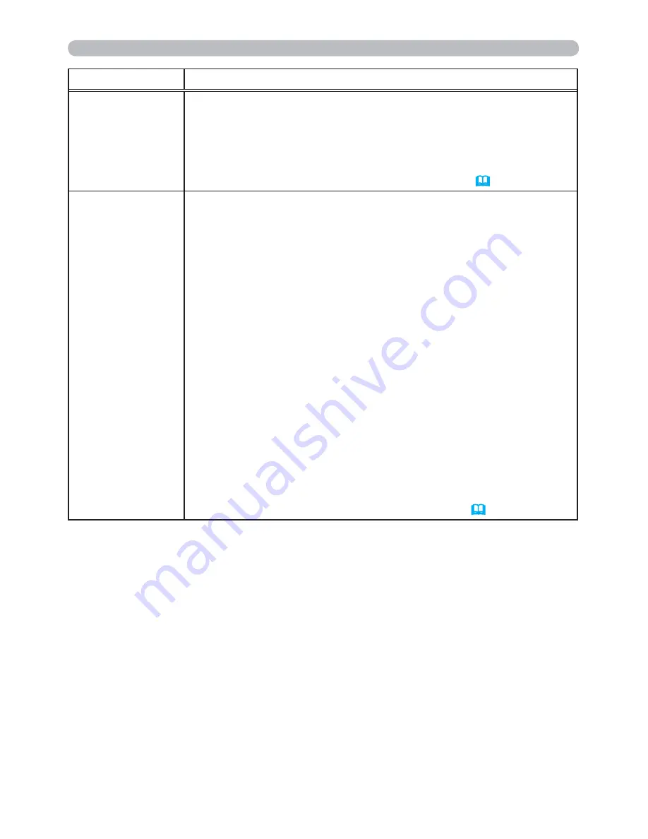 Hitachi Innovate iPJ-AW250NM User'S Manual And Operating Manual Download Page 60