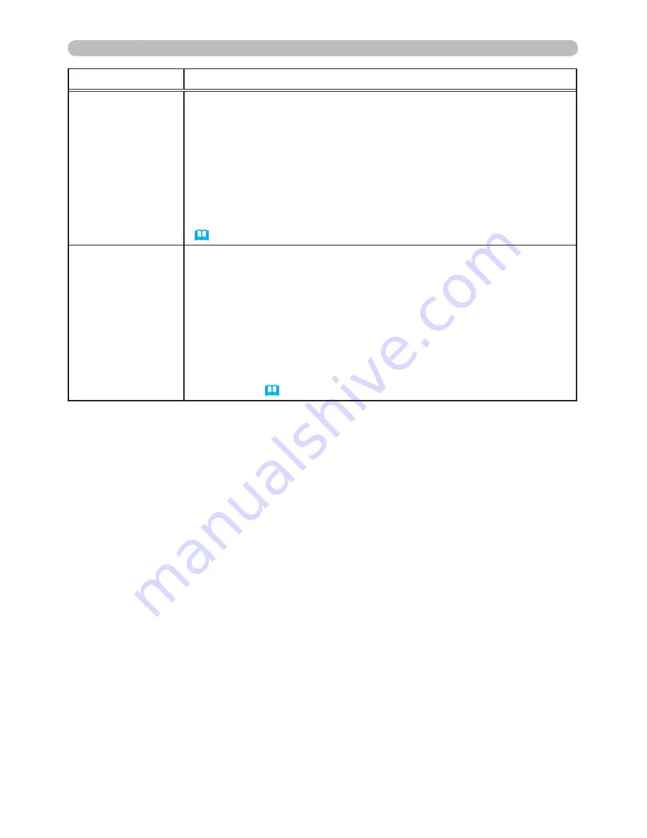 Hitachi Innovate iPJ-AW250NM User'S Manual And Operating Manual Download Page 66