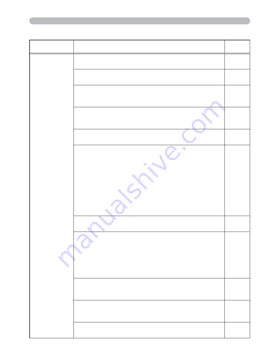 Hitachi Innovate iPJ-AW250NM User'S Manual And Operating Manual Download Page 123