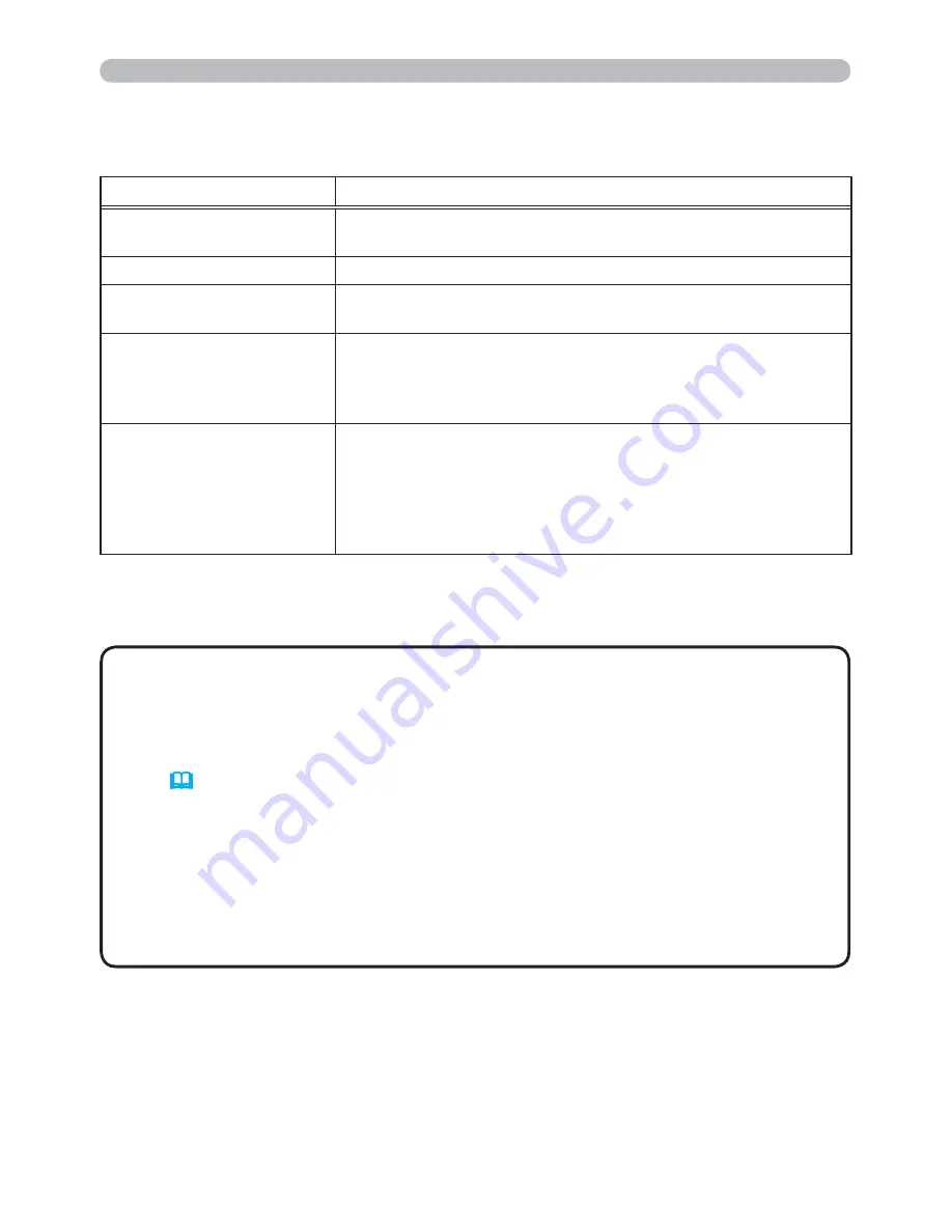 Hitachi Innovate iPJ-AW250NM User'S Manual And Operating Manual Download Page 184