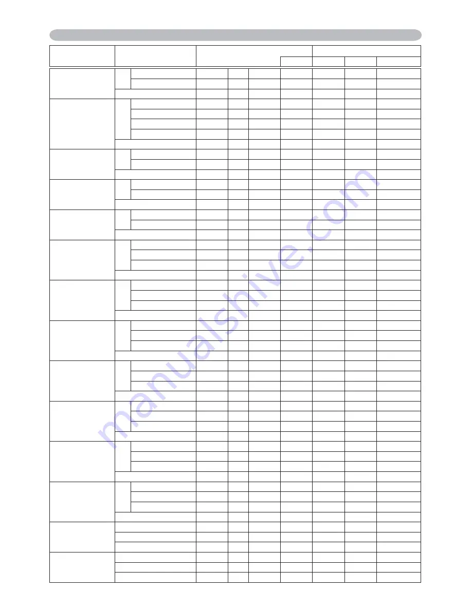 Hitachi Innovate iPJ-AW250NM User'S Manual And Operating Manual Download Page 246