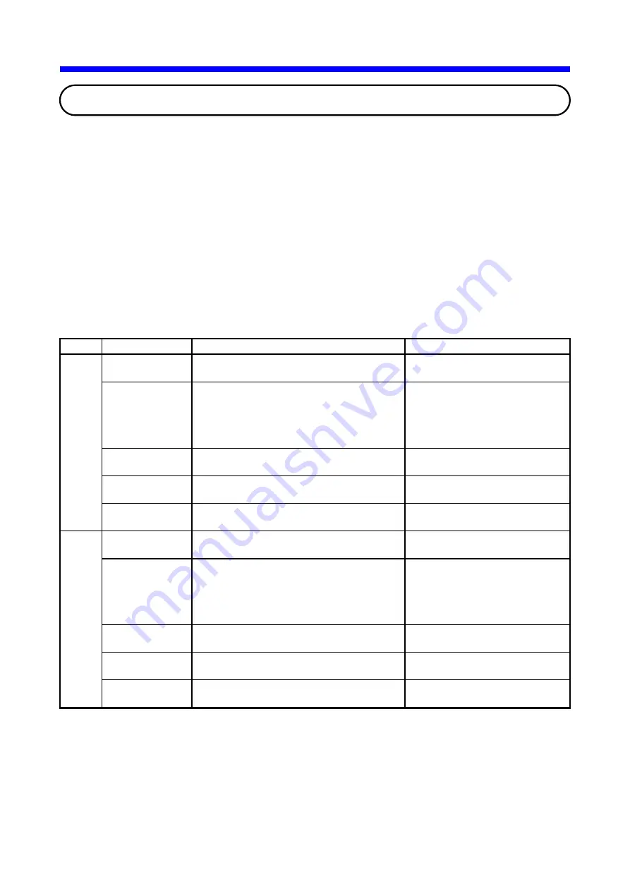 Hitachi IR.LINK User Manual Download Page 93