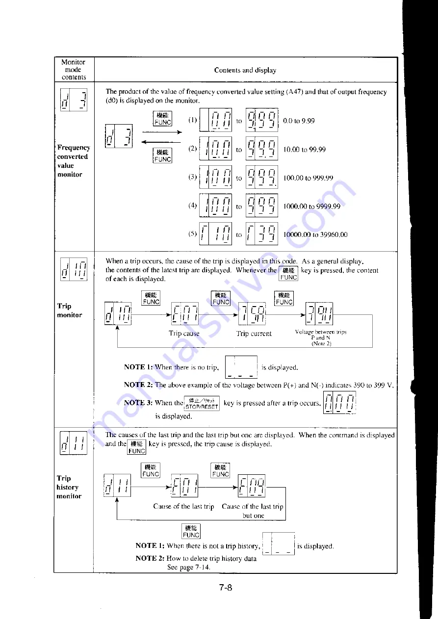 Hitachi J300 E4 Instruction Manual Download Page 47