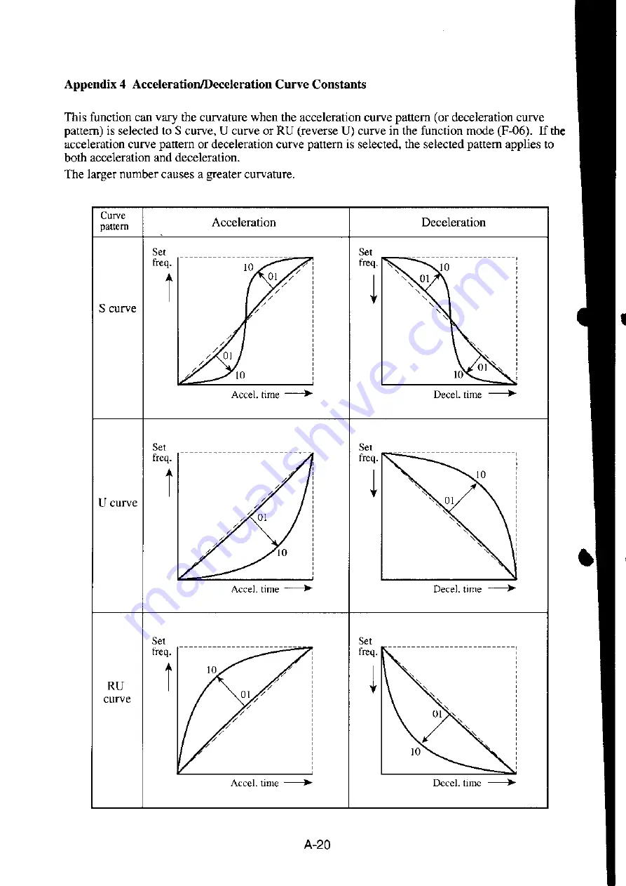 Hitachi J300 E4 Instruction Manual Download Page 131