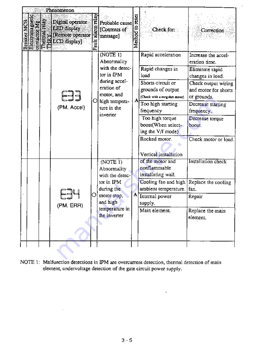 Hitachi J300 Series Service Manual Download Page 14