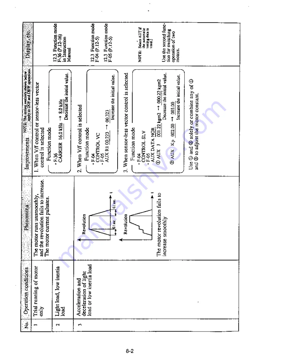 Hitachi J300 Series Service Manual Download Page 42