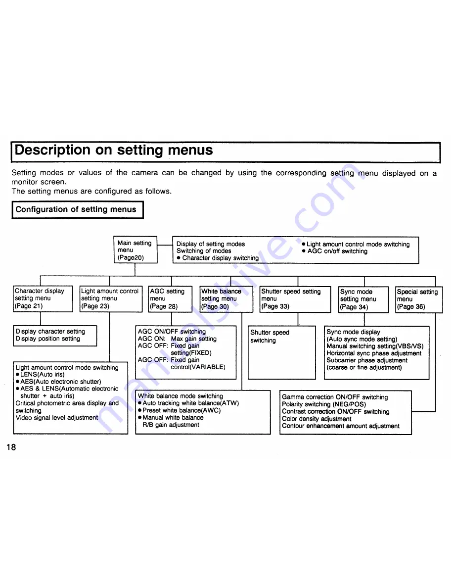 Hitachi KP-D50 Operation Manual Download Page 18