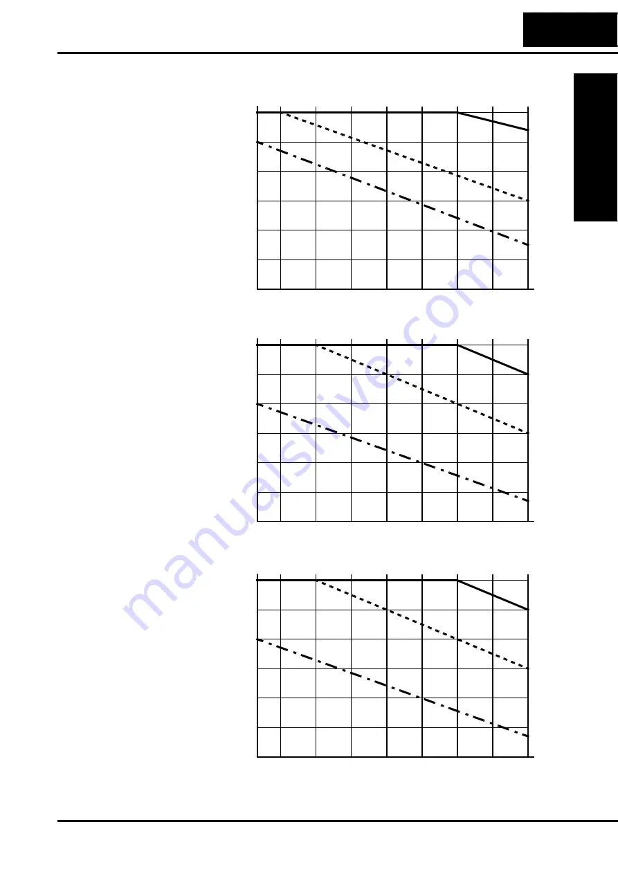 Hitachi L100-004HFE Instruction Manual Download Page 32