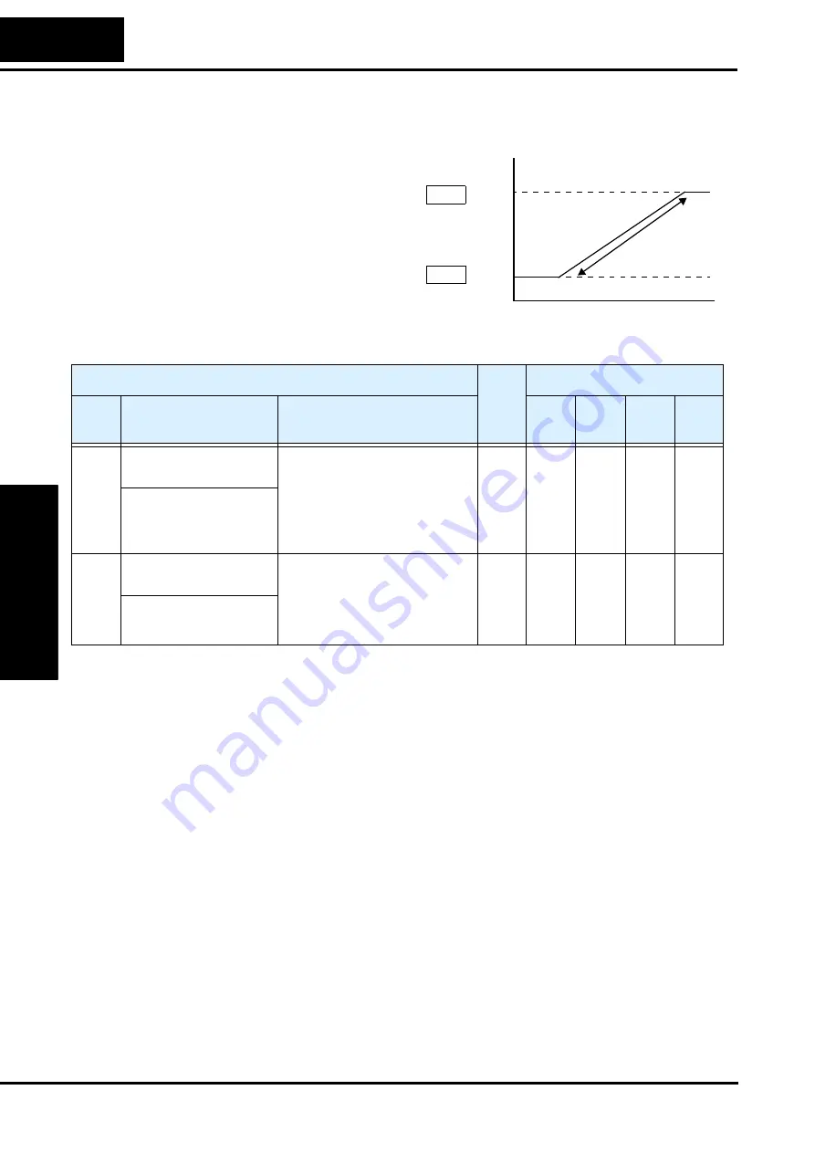 Hitachi L100-004HFE Instruction Manual Download Page 86