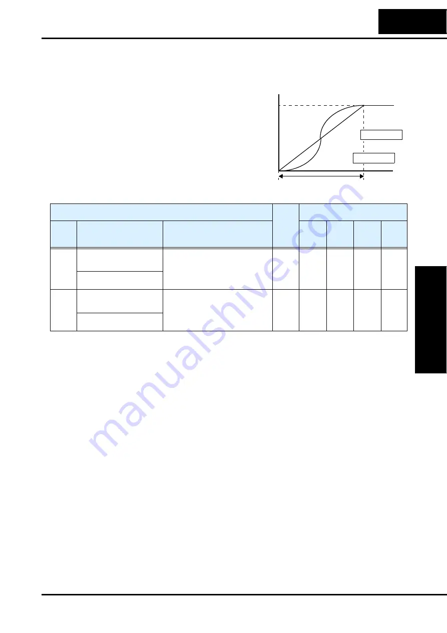 Hitachi L100-004HFE Instruction Manual Download Page 91