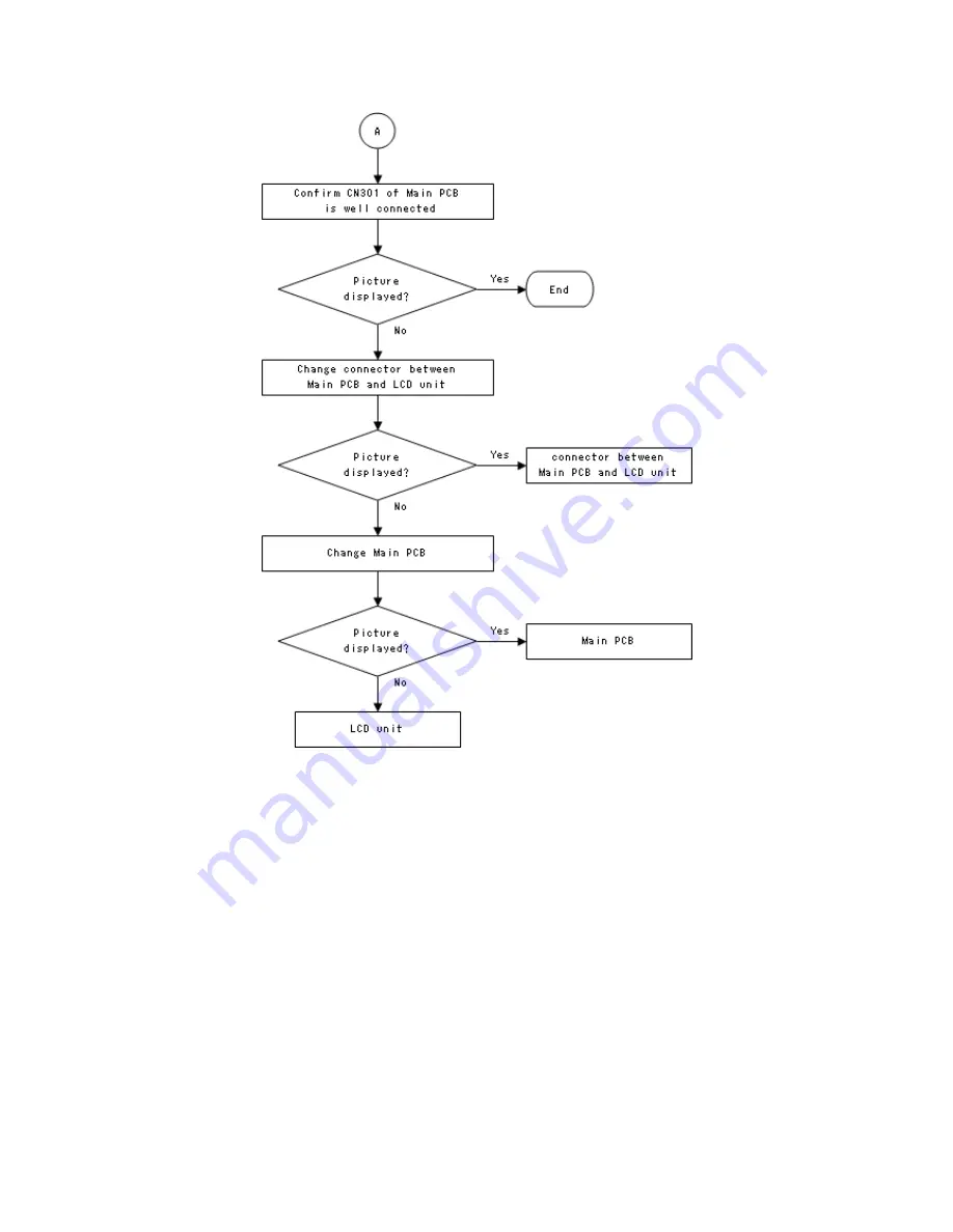 Hitachi L26-H03B Service Manual Download Page 25