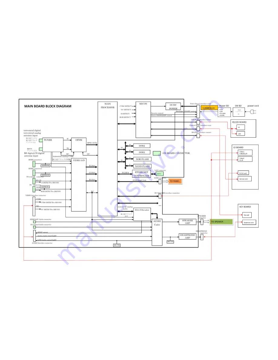 Hitachi L26-H03B Service Manual Download Page 27