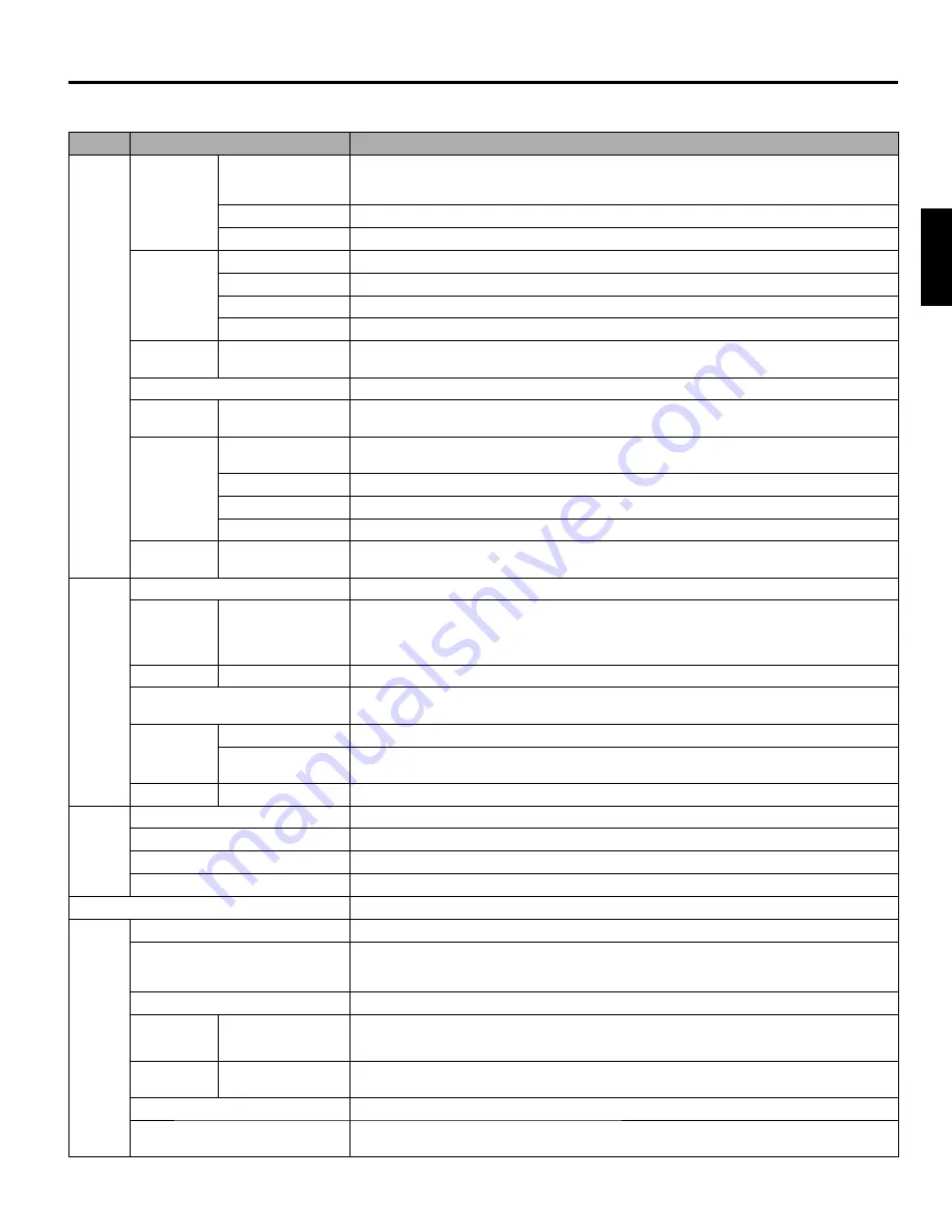 Hitachi L32A104 Owner'S Manual Download Page 19