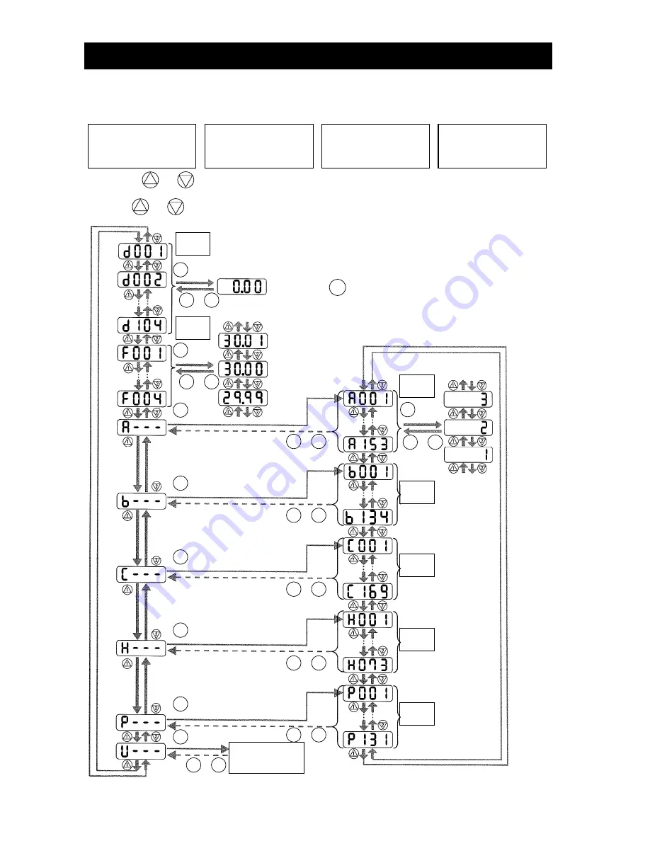 Hitachi L700 Series Скачать руководство пользователя страница 54