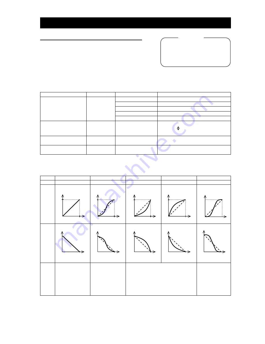 Hitachi L700 Series Instruction Manual Download Page 93