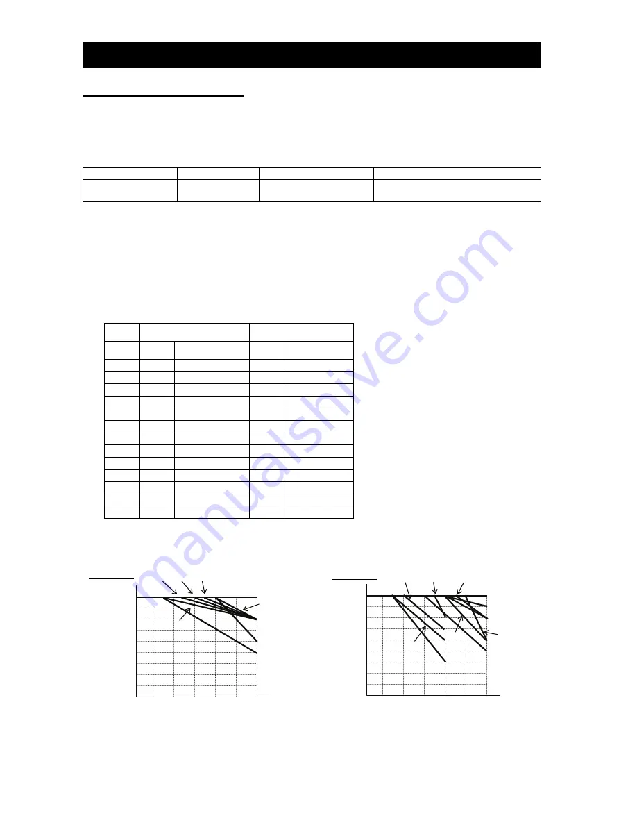 Hitachi L700 Series Instruction Manual Download Page 106