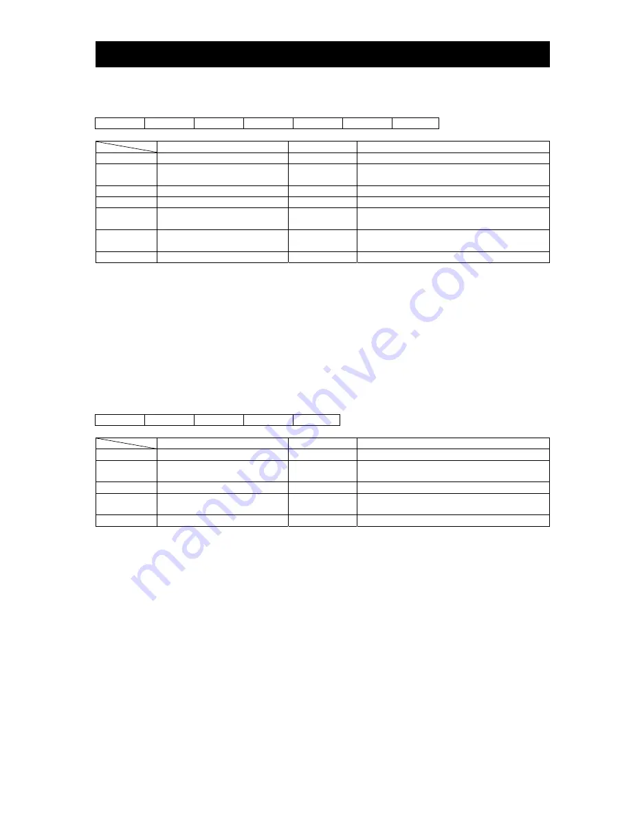 Hitachi L700 Series Instruction Manual Download Page 171