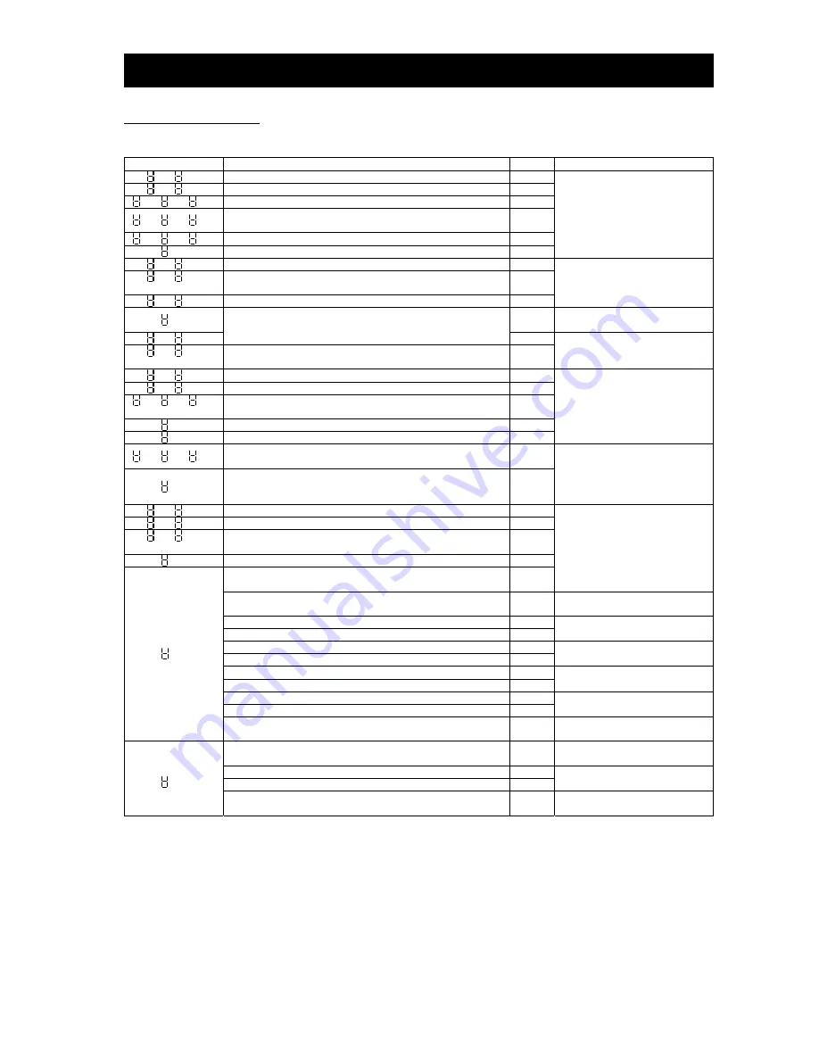 Hitachi L700 Series Instruction Manual Download Page 221