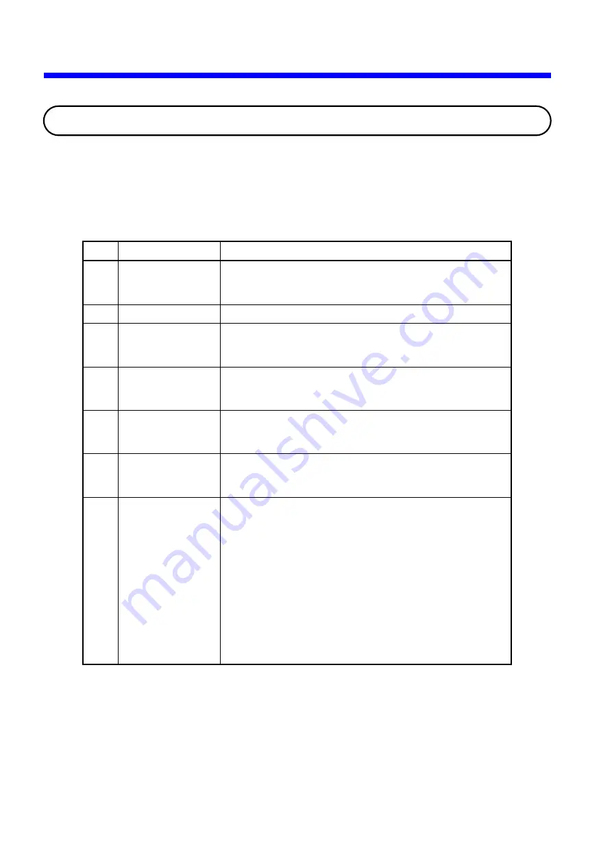 Hitachi LQE010 Hardware Manual Download Page 47