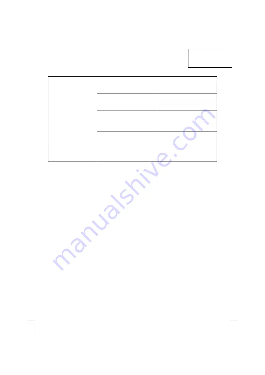 Hitachi N 5024A2 Instruction And Safety Manual Download Page 21