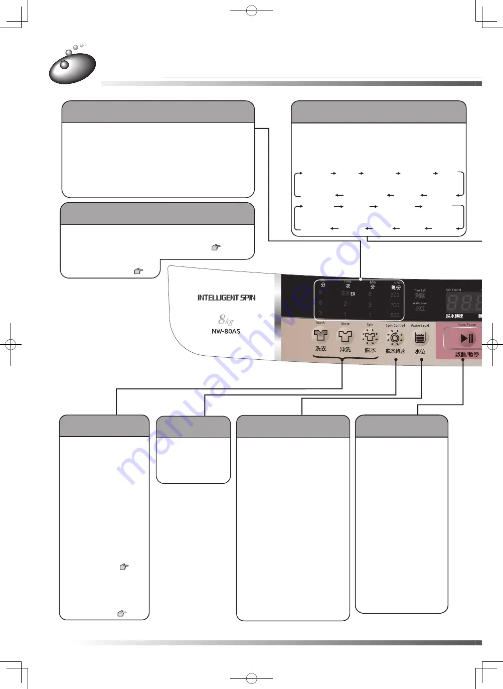 Hitachi NW-80AS User Manual Download Page 16