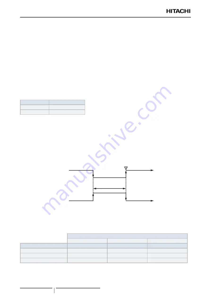 Hitachi P-AP56NAM Service Manual Download Page 238