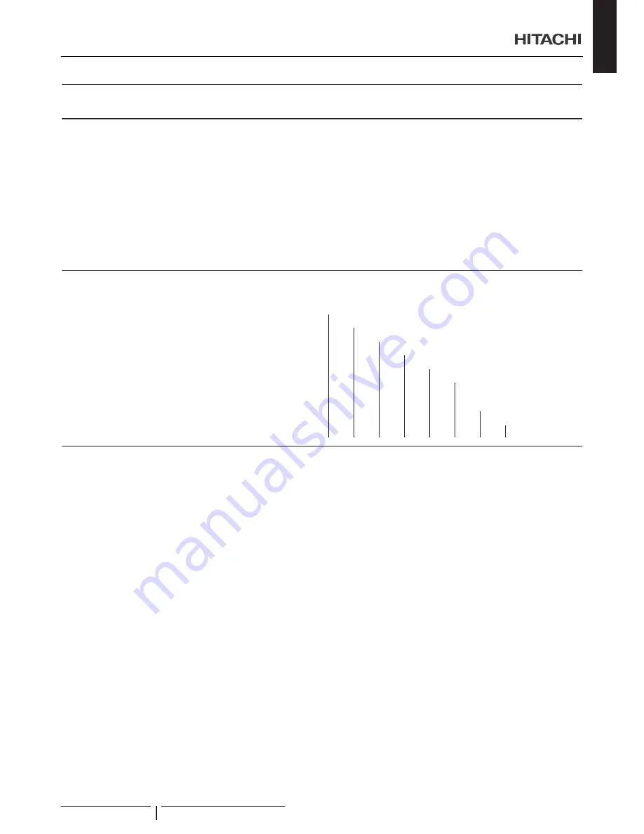 Hitachi P-N23NA Installation And Operation Manual Download Page 7