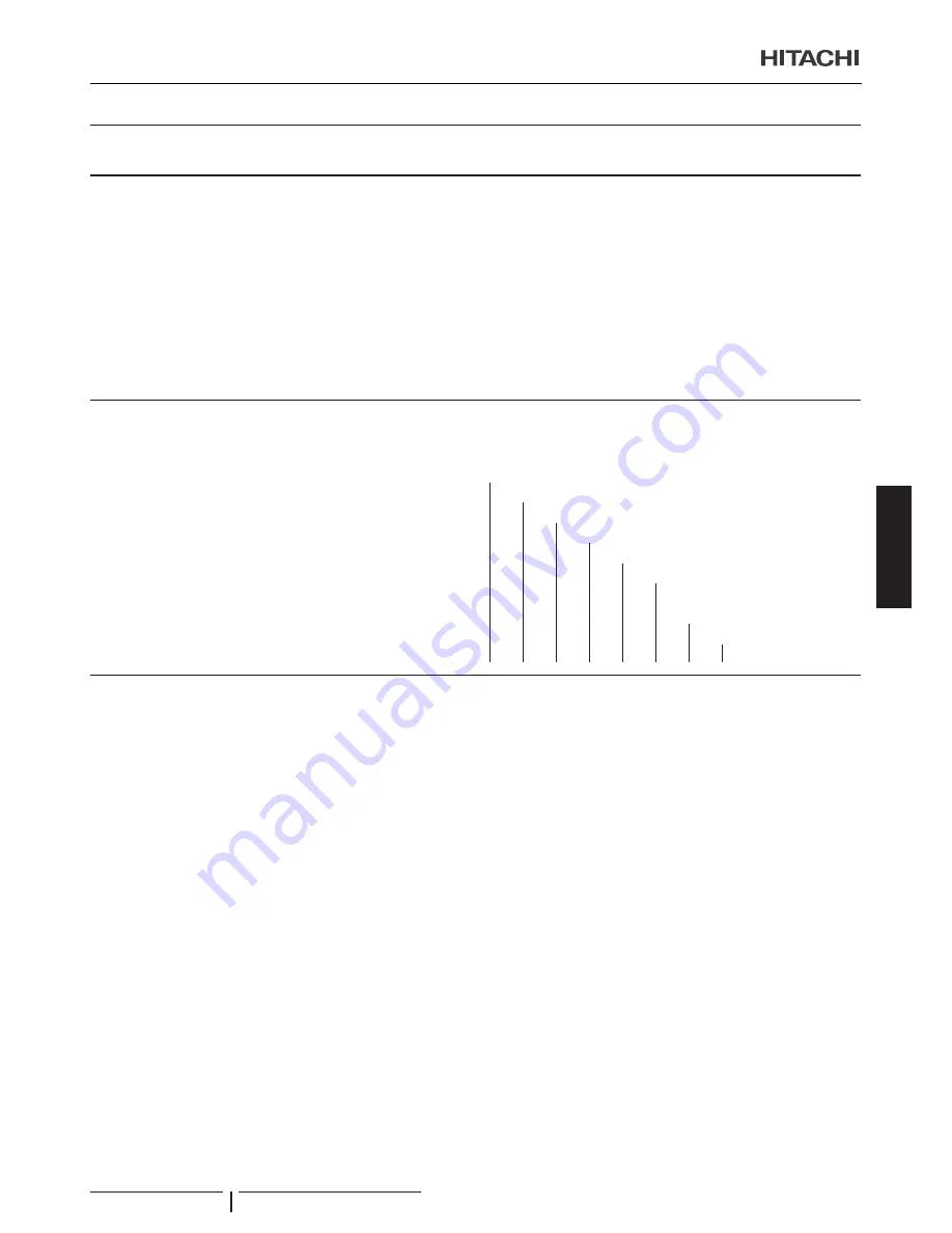 Hitachi P-N23NA Installation And Operation Manual Download Page 55