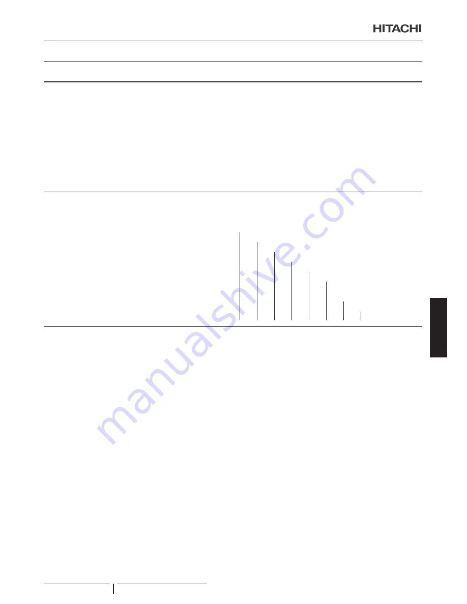 Hitachi P-N23NA Installation And Operation Manual Download Page 67