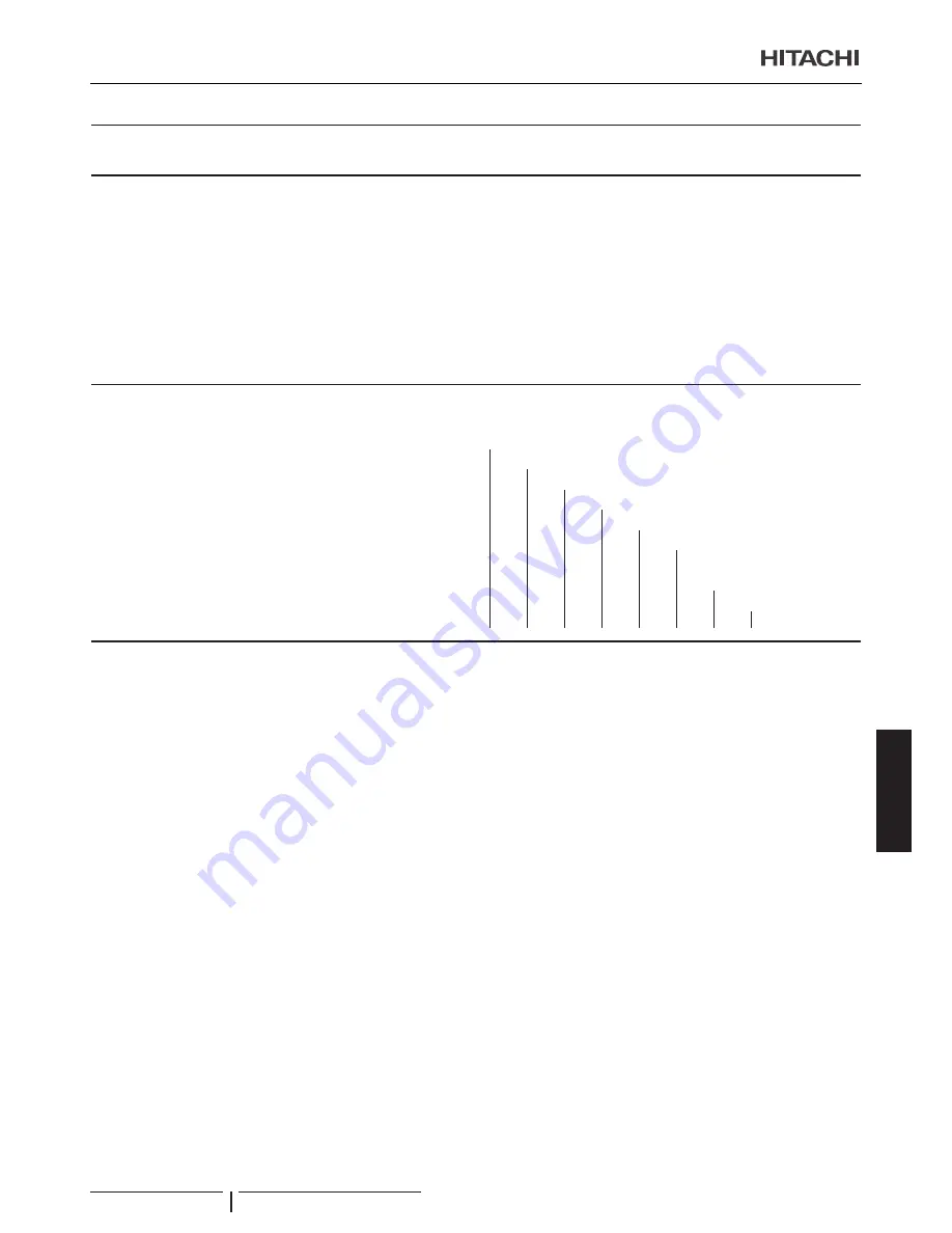 Hitachi P-N23NA Installation And Operation Manual Download Page 79