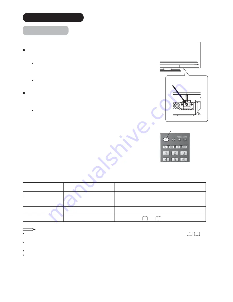 Hitachi P50X01AU User Manual Download Page 22