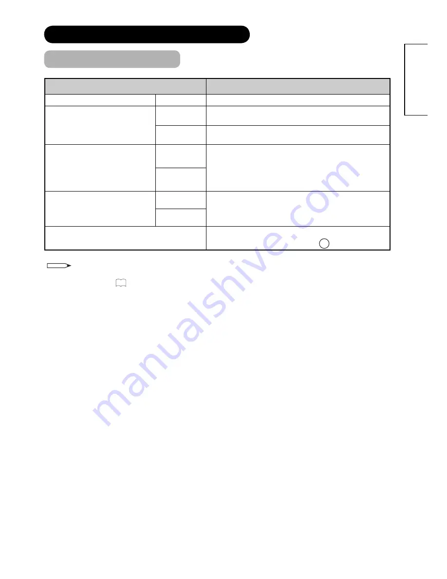 Hitachi P50XR01E User Manual Download Page 50