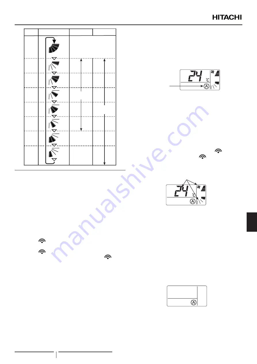 Hitachi PC-AWR Скачать руководство пользователя страница 103