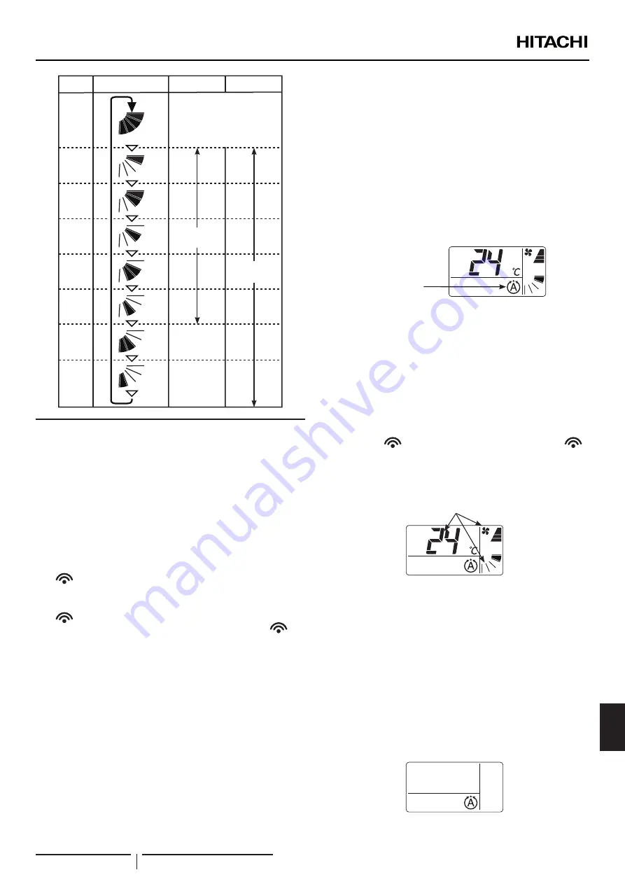 Hitachi PC-AWR Installation And Operation Manual Download Page 135