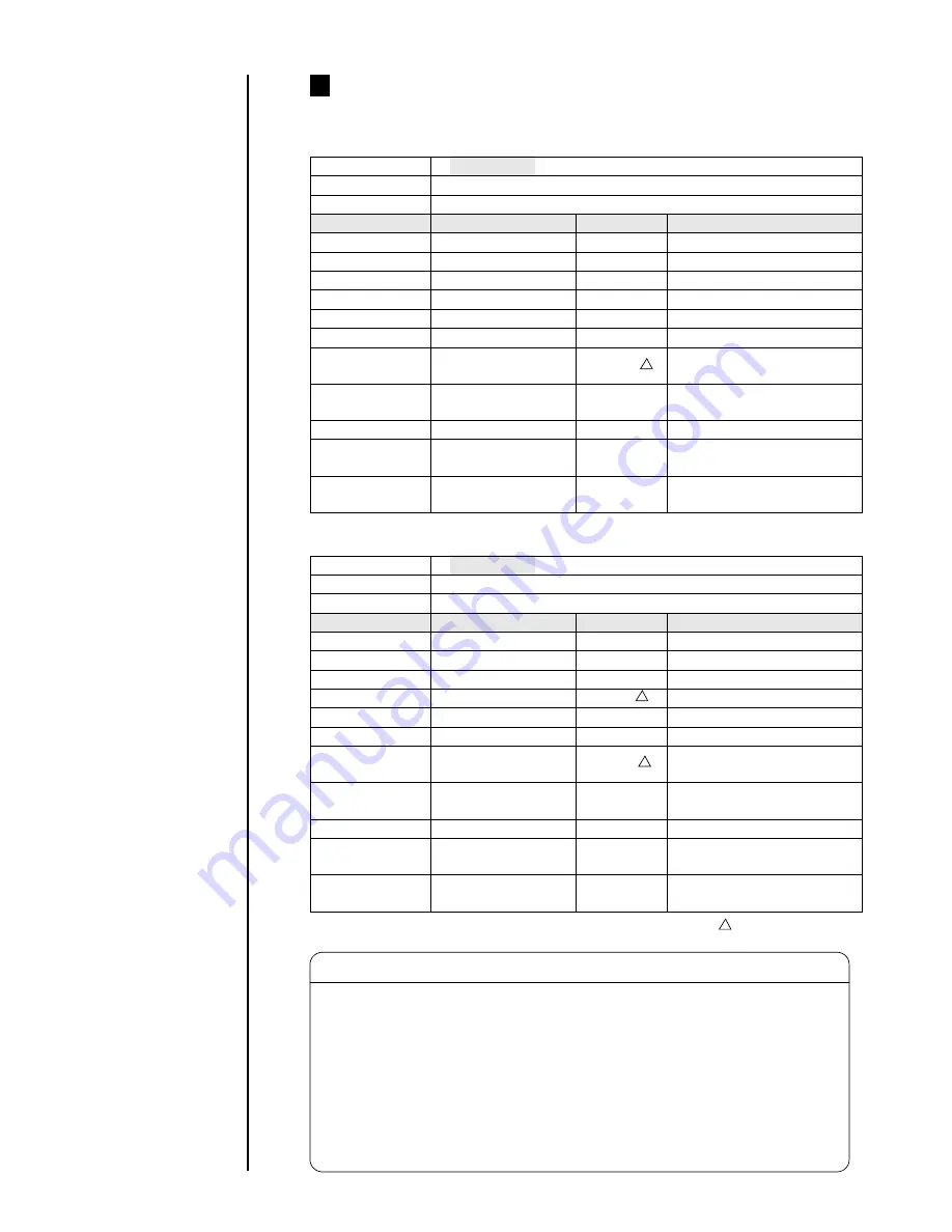 Hitachi PH Instruction Manual Download Page 99