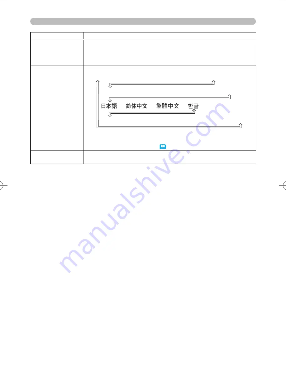 Hitachi PJ-TX300E User Manual Download Page 44