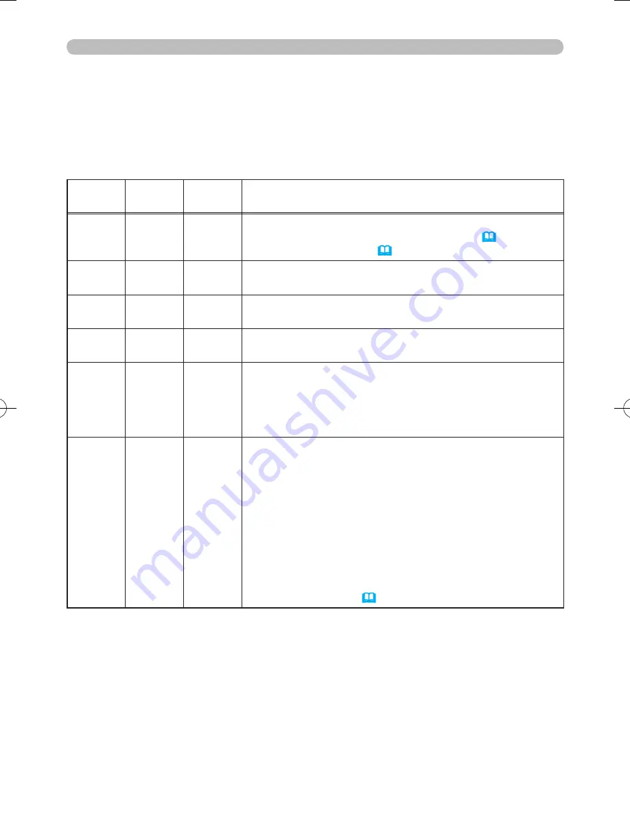 Hitachi PJ-TX300E User Manual Download Page 72