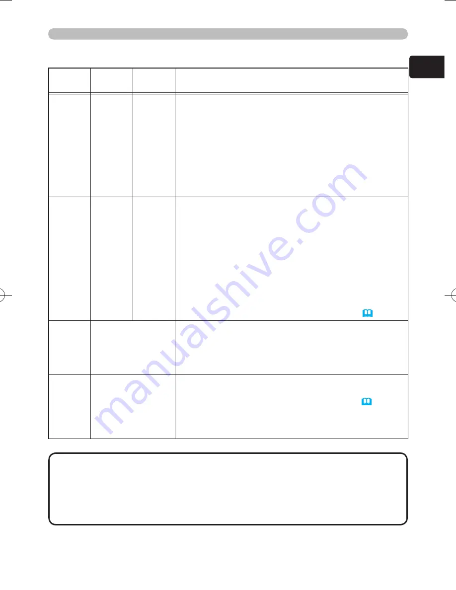 Hitachi PJ-TX300E User Manual Download Page 73