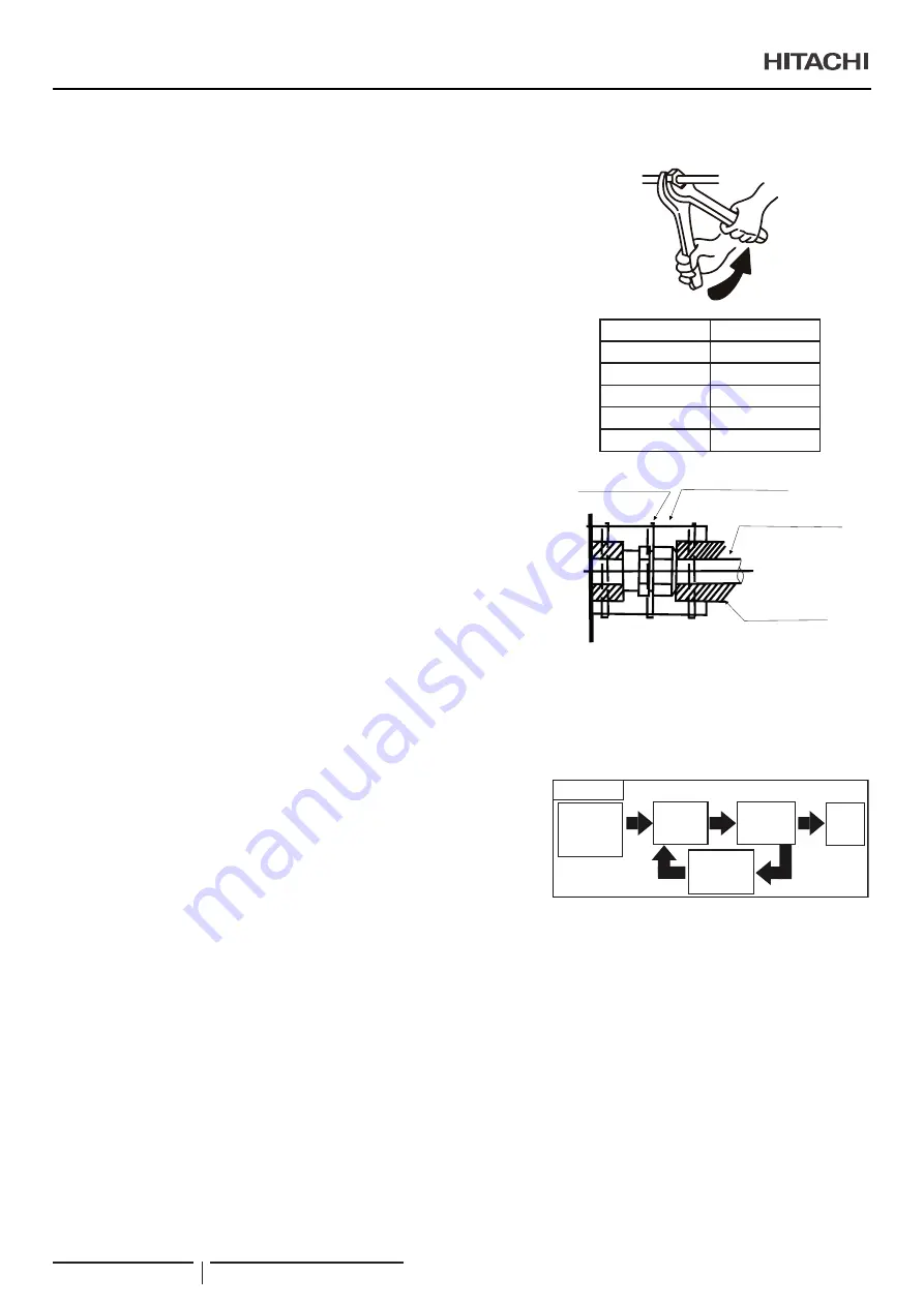 Hitachi Primairy Series Installation & Maintenance Manual Download Page 18