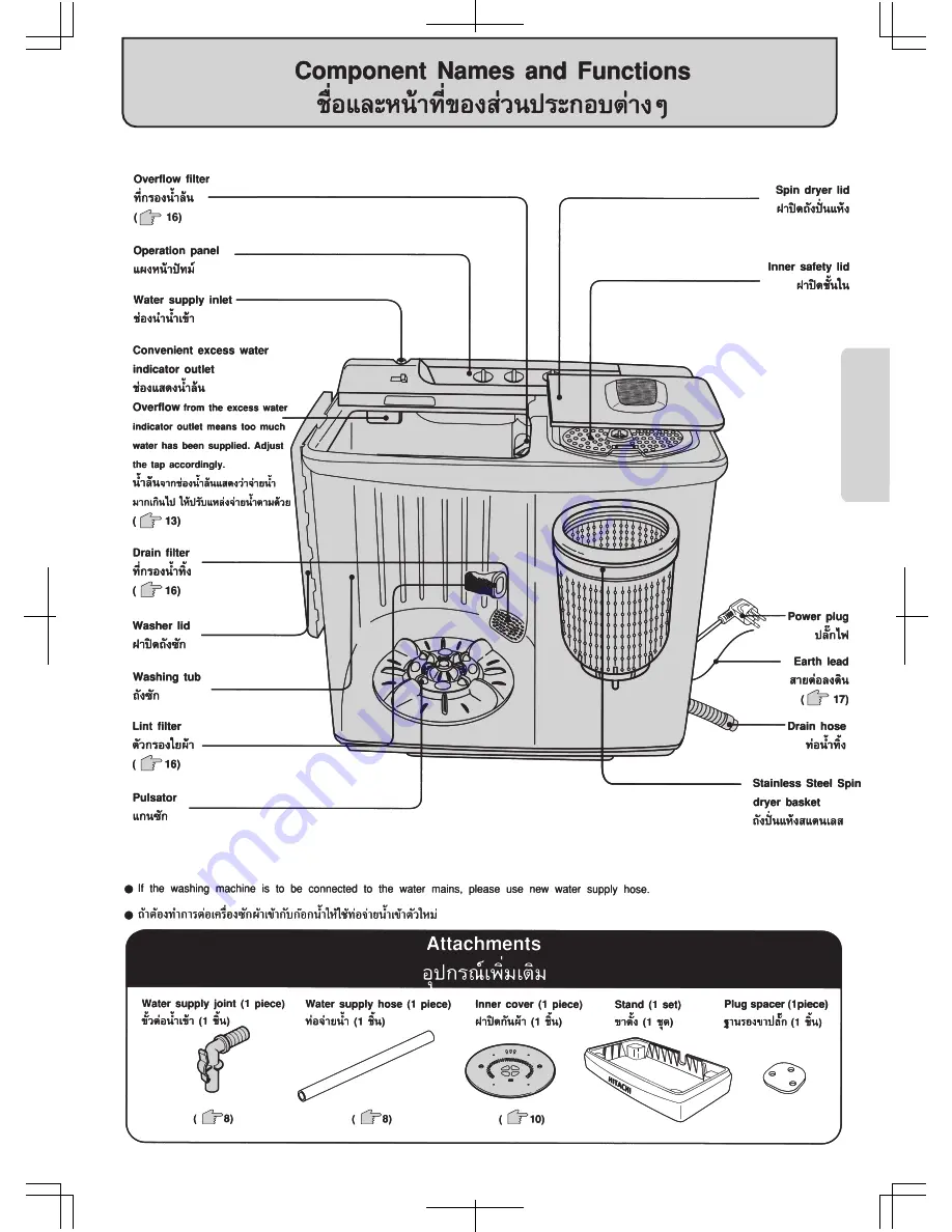 Hitachi PS-115LSJ TH Instruction Manual Download Page 7