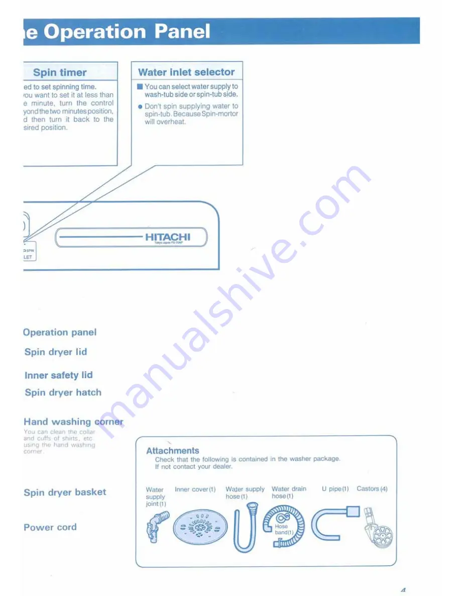 Hitachi PS-70AP Instruction Manual Download Page 4