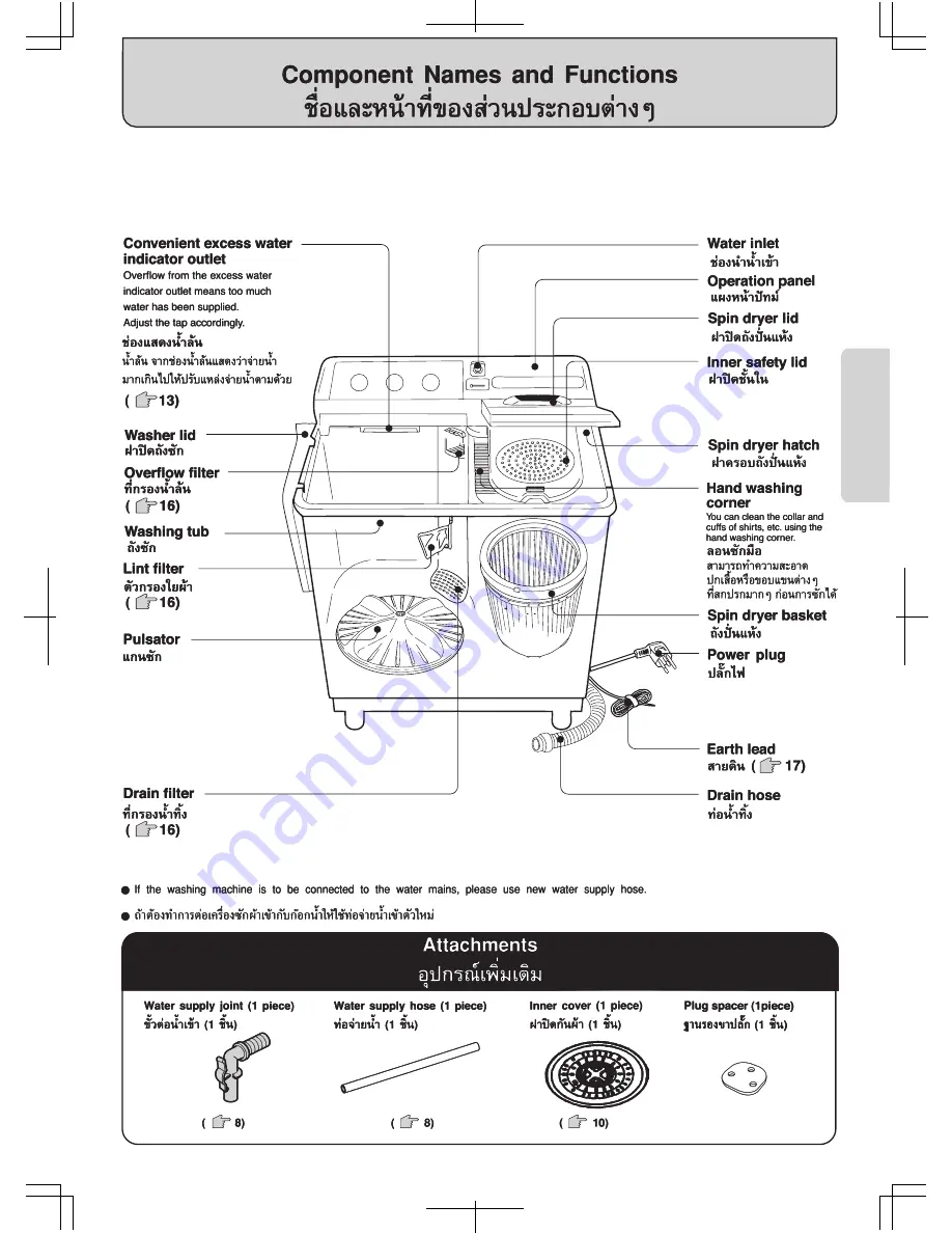 Hitachi PS-80LJ TH Скачать руководство пользователя страница 7