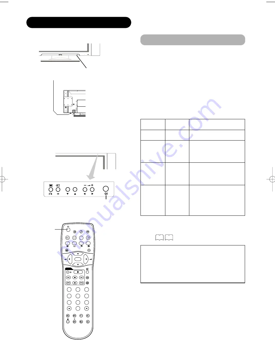 Hitachi PW1L 28LD5200E User Manual Download Page 16