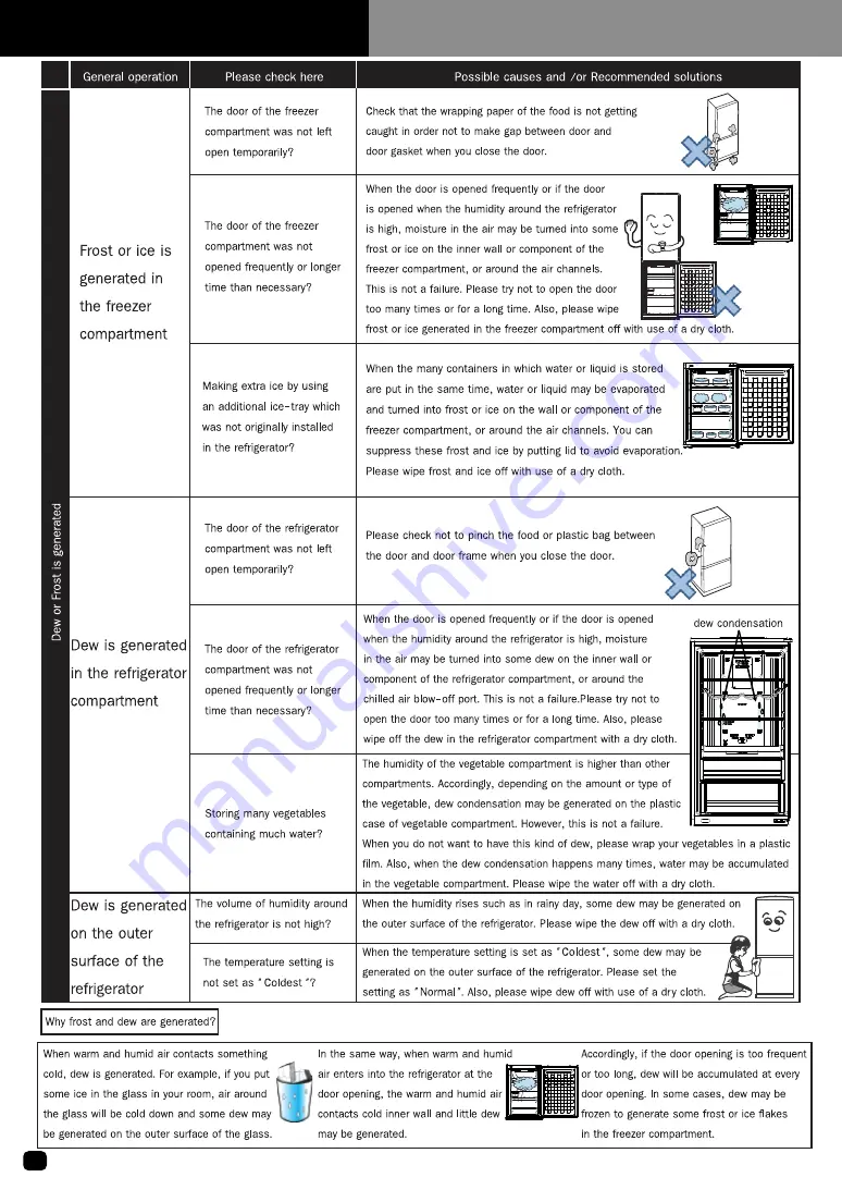 Hitachi R-BG410PRU6X Instruction Manual Download Page 10