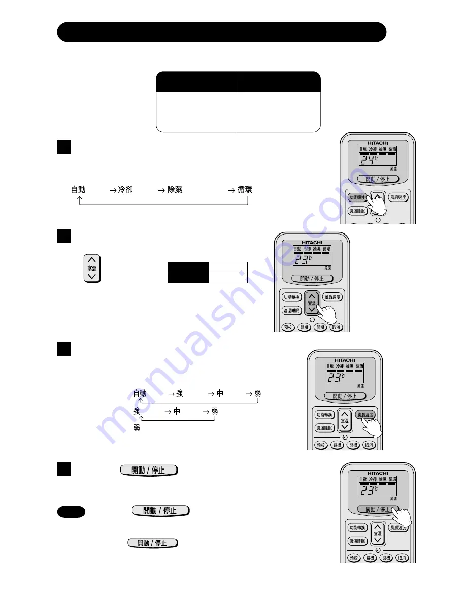 Hitachi RA-08JDF2 Скачать руководство пользователя страница 7