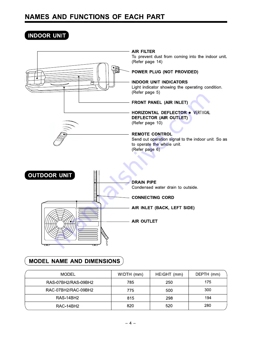 Hitachi RAC-07BH2 Скачать руководство пользователя страница 4