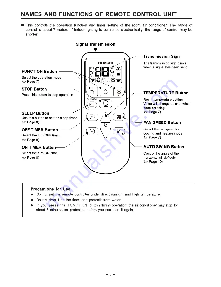 Hitachi RAC-07BH2 Скачать руководство пользователя страница 6