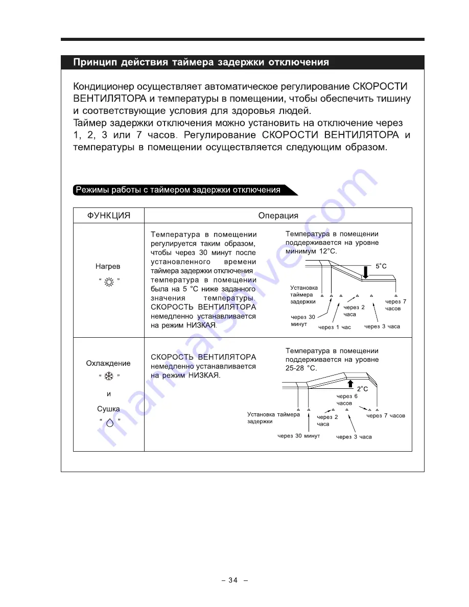 Hitachi RAC-07BH2 Скачать руководство пользователя страница 34