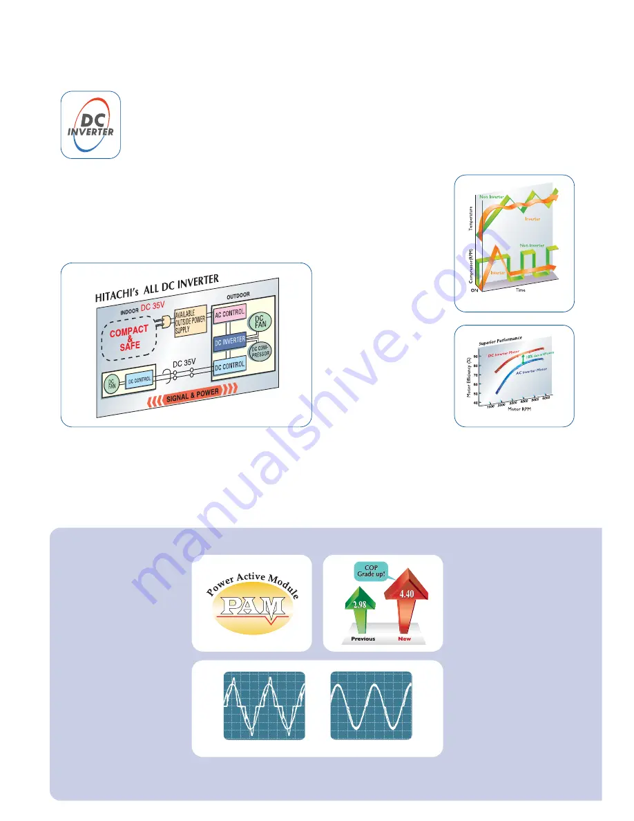 Hitachi RAC-07G4 Information Booklet & User Manual Download Page 8